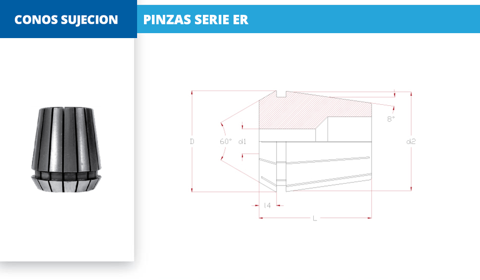 PINZAS SERIES ER - BOQUILLAS